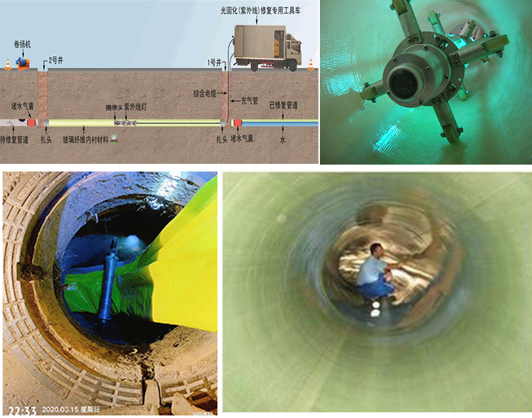 环江UV-CIPP内衬修复