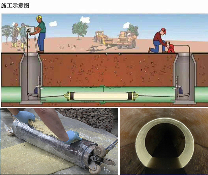 环江管道局部点状修复